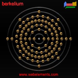 Kossel shell structure of Bk