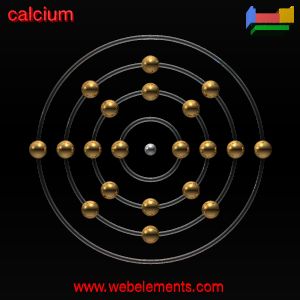 Kossel shell structure of Ca