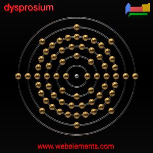 Kossel shell structure of Dy
