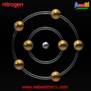 Kossel shell structure of N