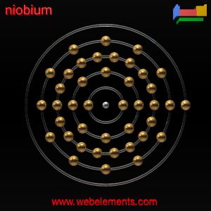 Kossel shell structure of Nb