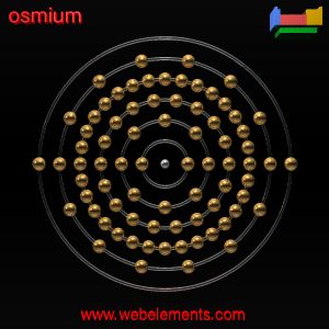 Kossel shell structure of Os
