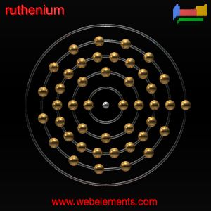 Kossel shell structure of Ru
