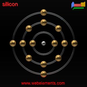 Kossel shell structure of Si