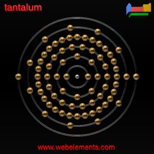 Kossel shell structure of Ta