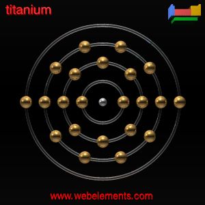 Kossel shell structure of Ti