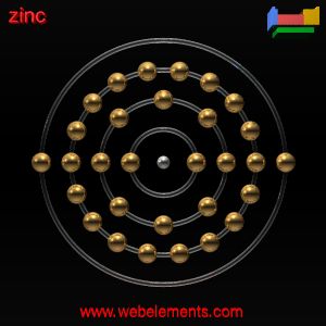 Kossel shell structure of Zn