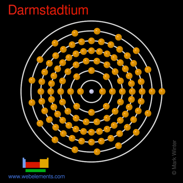 Kossel shell structure of darmstadtium