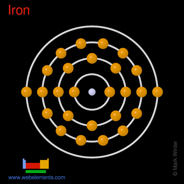Kossel shell structure of iron