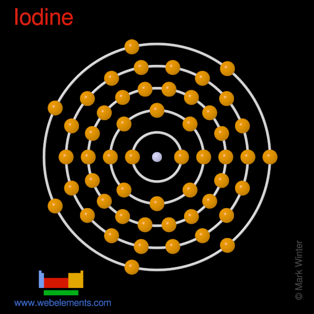 Kossel shell structure of iodine