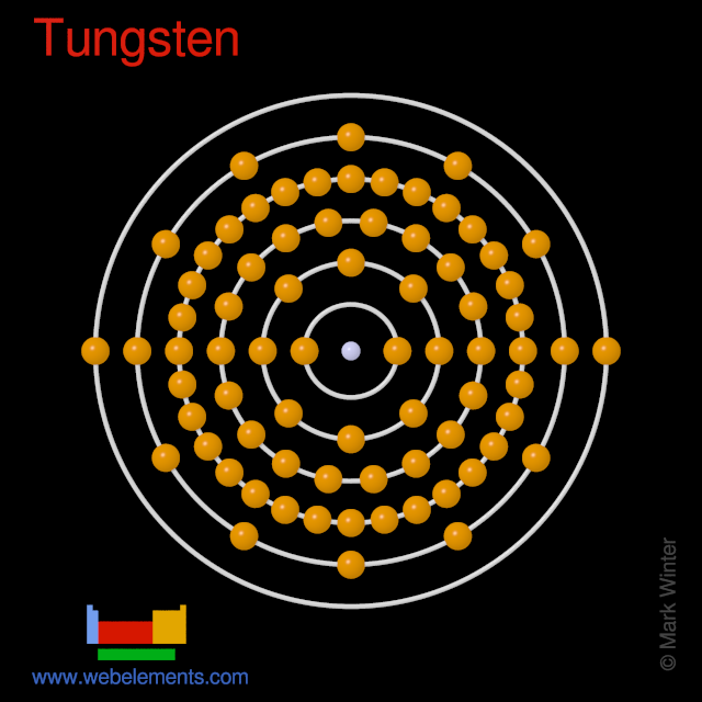 Kossel shell structure of tungsten