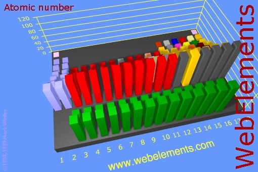 image showing Atomic number: cityscape periodic periodicity in a cityscape style for the chemical elements