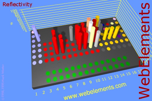 image showing Reflectivity: cylinders periodic periodicity in a 3d cylinder style for the chemical elements