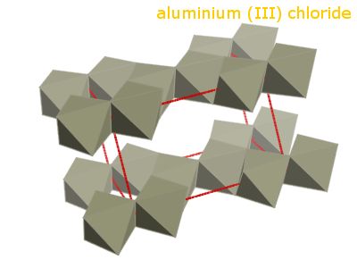 Crystal structure of dialuminium hexachloride