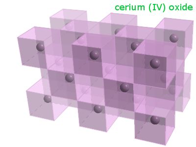 Crystal structure of cerium dioxide