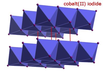 Crystal structure of cobalt diiodide