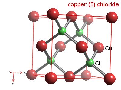 Crystal structure of copper chloride