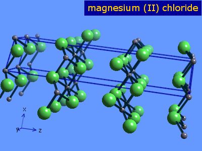 Crystal structure of magnesium dichloride