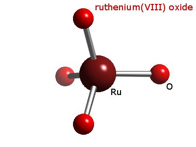 Crystal structure of ruthenium tetraoxide