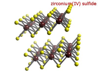 Crystal structure of zirconium disulphide