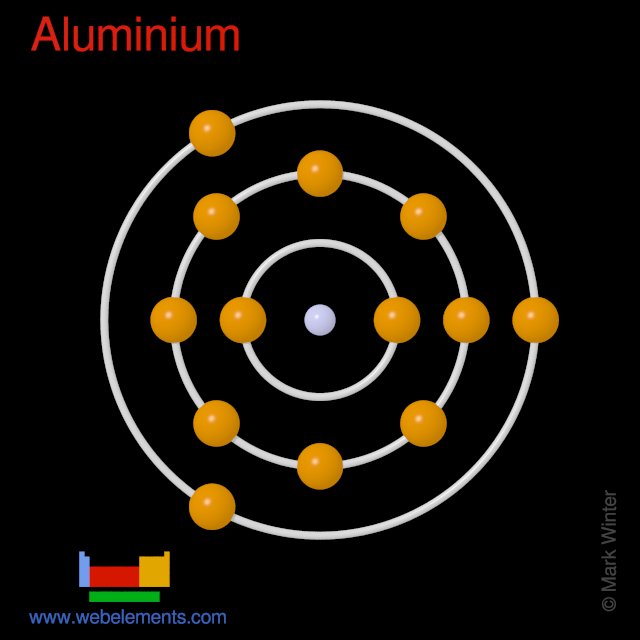 Kossel shell structure of aluminium