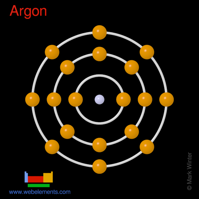 Kossel shell structure of argon