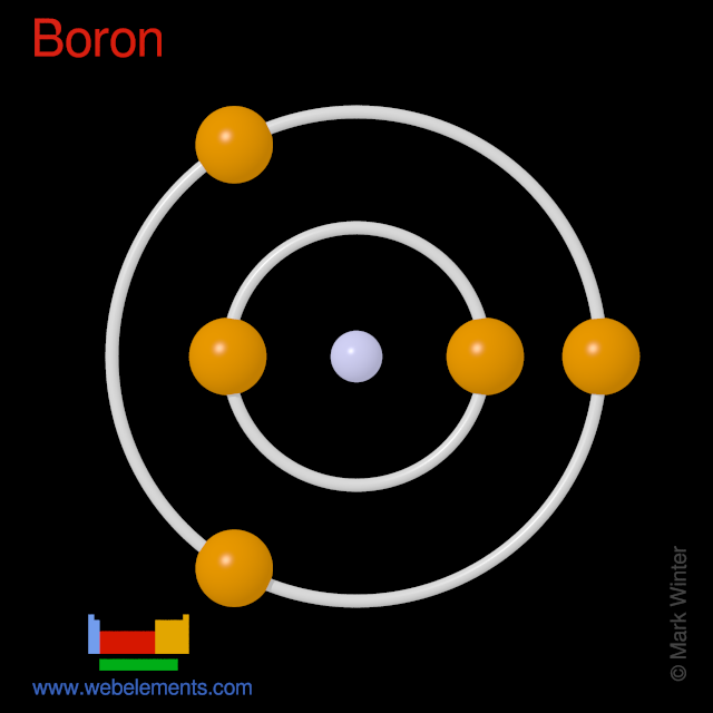 Kossel shell structure of boron