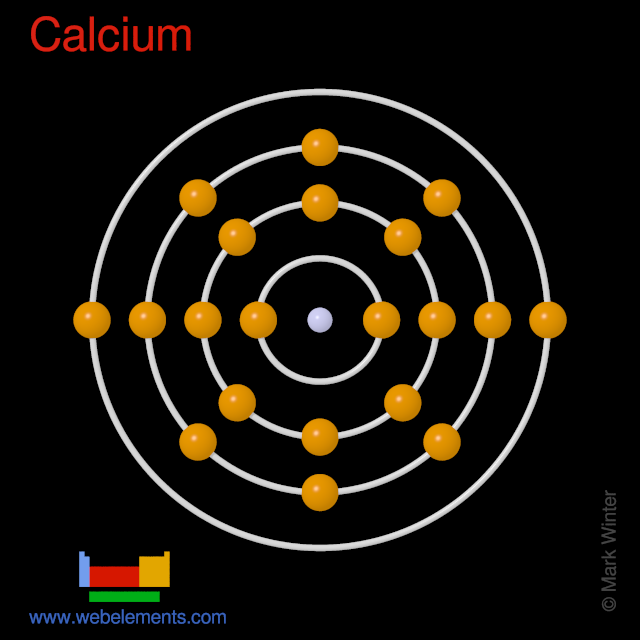 Kossel shell structure of calcium