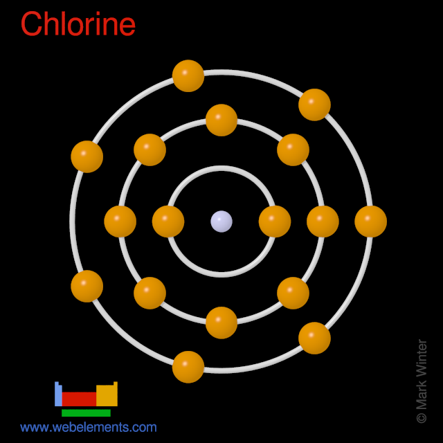 Kossel shell structure of chlorine