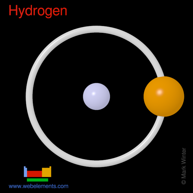 Kossel shell structure of hydrogen
