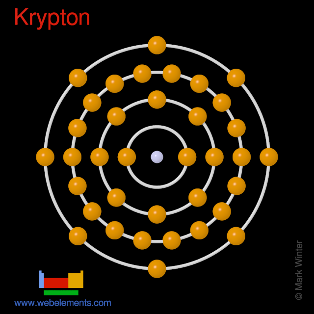 Kossel shell structure of krypton