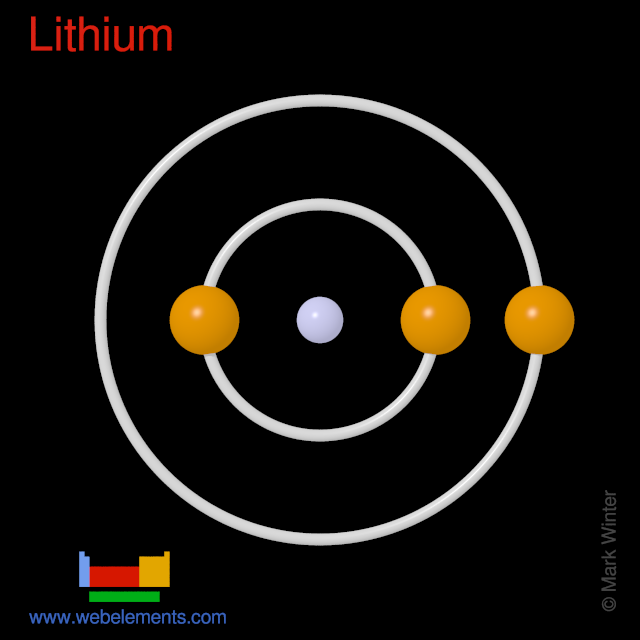 Kossel shell structure of lithium