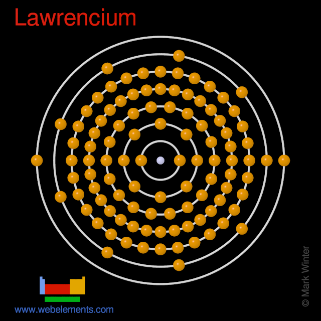 Kossel shell structure of lawrencium