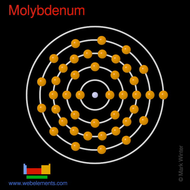Kossel shell structure of molybdenum