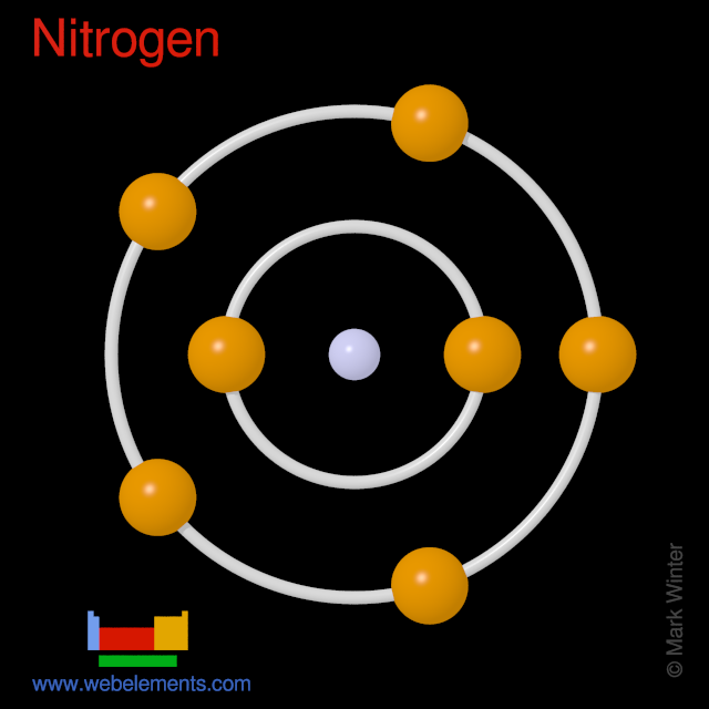 Kossel shell structure of nitrogen
