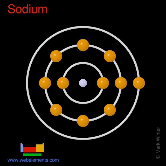 Kossel shell structure of sodium