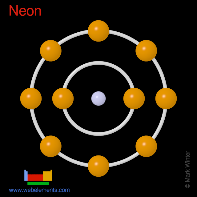 Kossel shell structure of neon