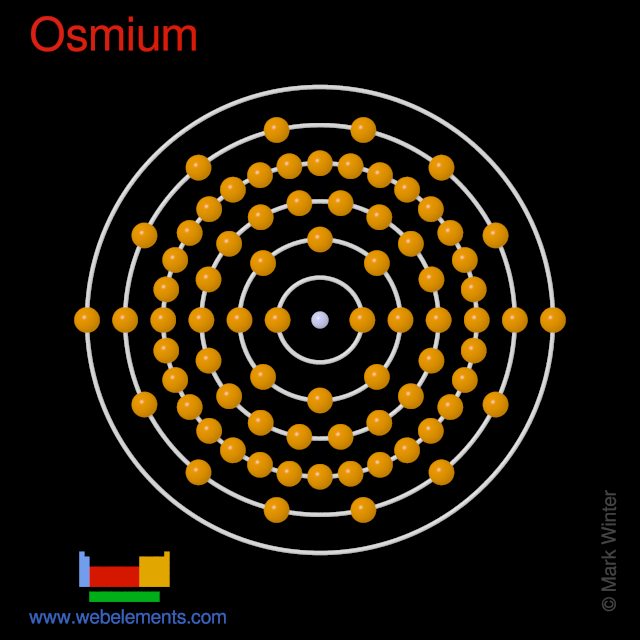 Kossel shell structure of osmium