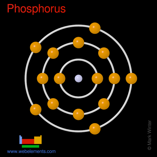 Kossel shell structure of phosphorus