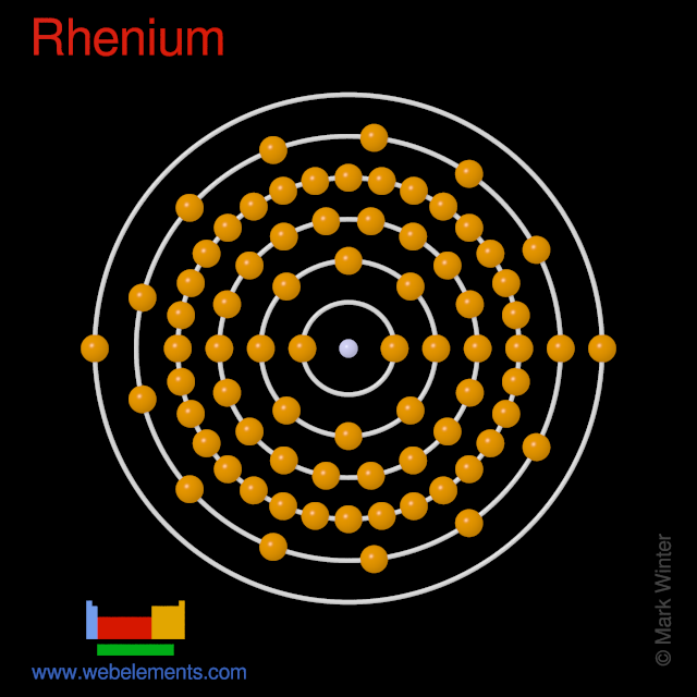 Kossel shell structure of rhenium