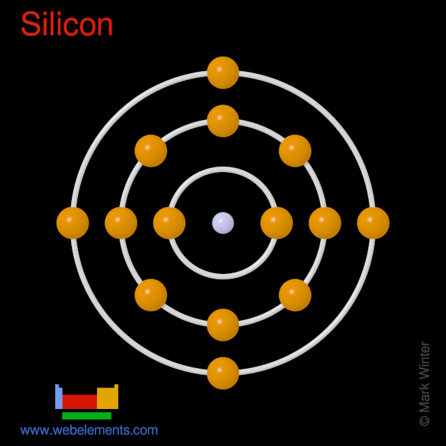 Kossel shell structure of silicon