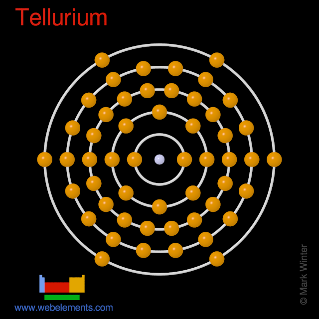Kossel shell structure of tellurium