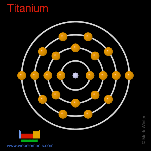 Kossel shell structure of titanium