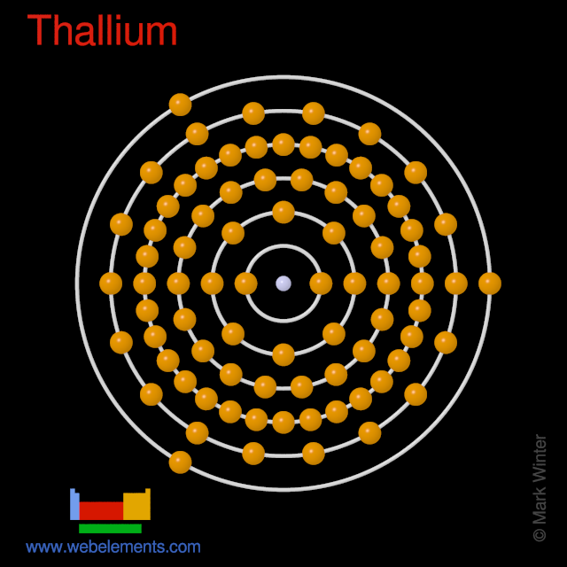 Kossel shell structure of thallium