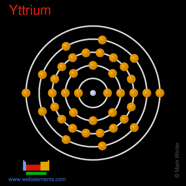 Kossel shell structure of yttrium