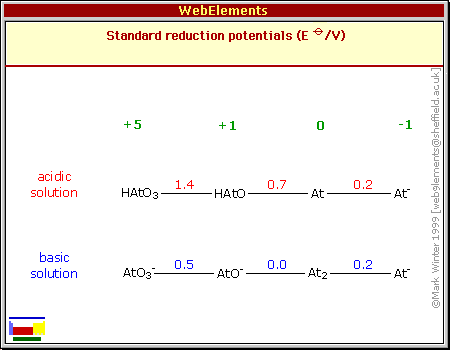 Standard reduction potentials of At