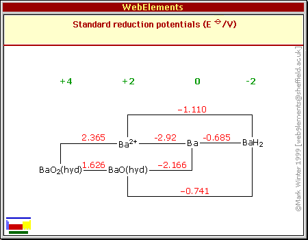 Standard reduction potentials of Ba