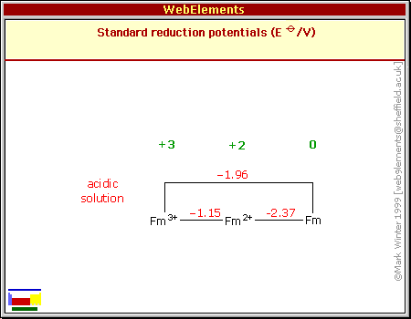 Standard reduction potentials of Fm