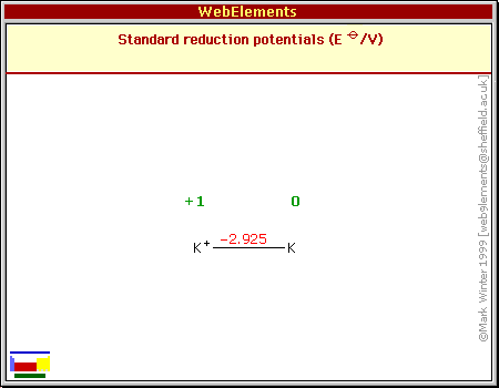 Standard reduction potentials of K