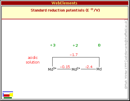 Standard reduction potentials of Md